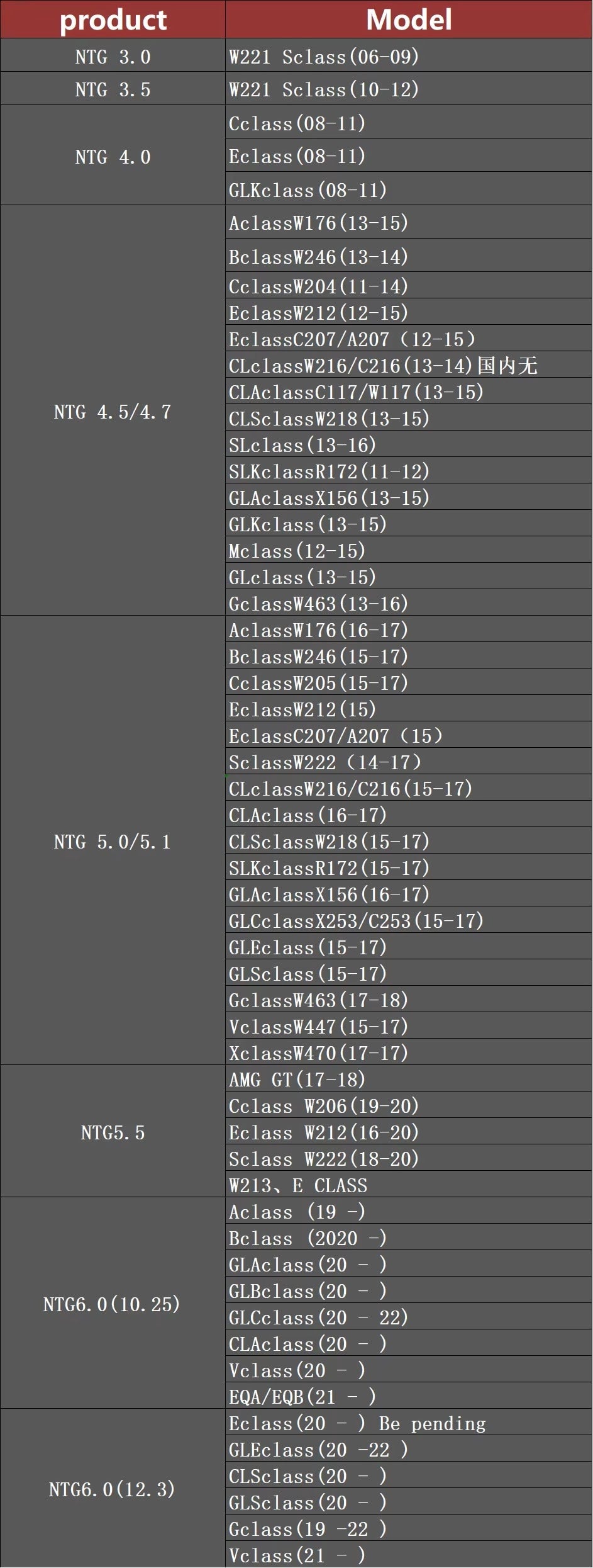 Apple Carplay & Android Auto Retrofit - Mercedes Benz B-Class, S-Class, C-Class, and A Class