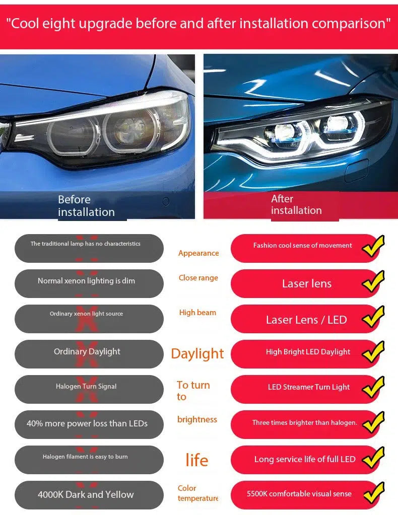 BMW F80 M3 F82/F83 M4 & F30/F32/F33/F36 4 Series Ikon LED Headlights